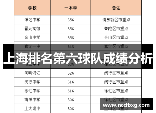 上海排名第六球队成绩分析
